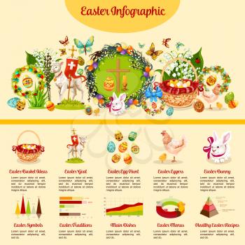 Easter infographic. Easter holiday traditions infochart with pie chart, line and bar graph, stacked pyramid diagram and hand drawn Easter rabbit, egg hunt basket, chicken, cross, flowers, lamb symbols