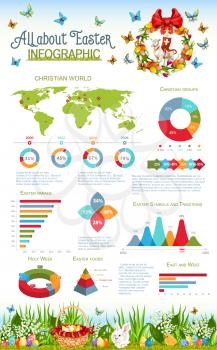 Easter and Holy Week infographic design. Easter traditional food and activities arrow step and pie chart, bar graph and diagram, christian groups world map with Easter egg, rabbit, cross, lamb symbols