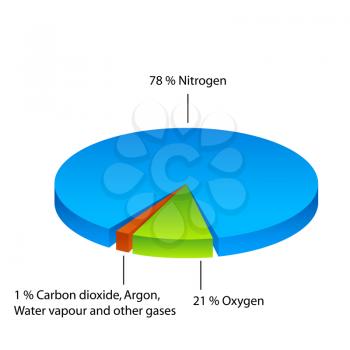 Air composition pie chart