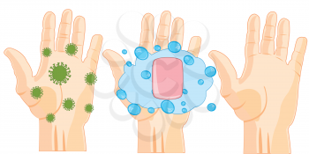 Hands with virus and after washing with soap of the hand