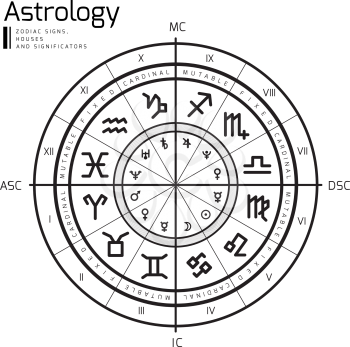 Astrology background. Natal chart, zodiac signs, houses and significators. Vector illustration