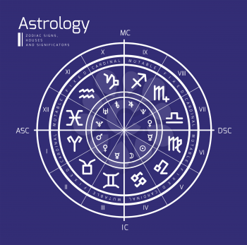 Astrology background. Natal chart, zodiac signs, houses and significators. Vector illustration