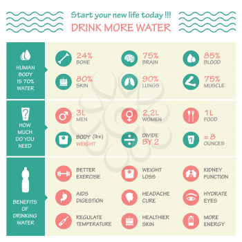body health vector infographic illustration ,drink, water icon, dehydration symptoms