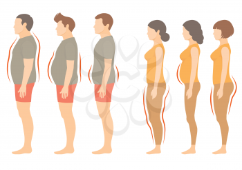 obesity woman and man body type, vector figure overweight silhouette