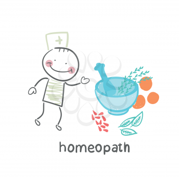 homeopath medicine prepared from plants