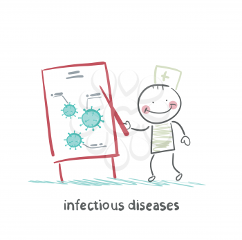 infectious diseases specialist says a presentation on infection