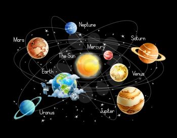 Solar system, isolated on black background vector