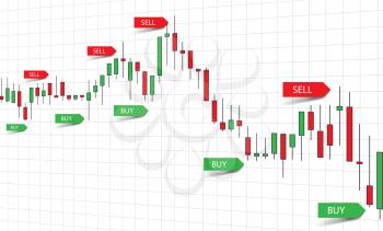 Forex Trade Signals - Buy and Sell. Stock Signals of Trading Strategy on the Candlestick Chart Graphic. Vector Illustration of Foreign Exchange Trading.