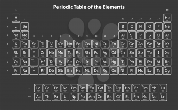 The Periodic table of the Elements on a gray background. Modern version of the Periodic table with the latest elements and new IUPAC grouping.
