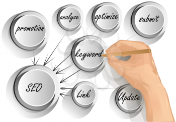 seo process background. abstract concept of seo process