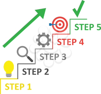 Vector stairs with light bulb, magnifier, gear, bullseye with dart and check mark on top and green arrow moving up.