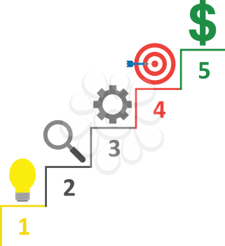 Vector stairs with light bulb, magnifier, gear, bullseye with dart and dollar on top.