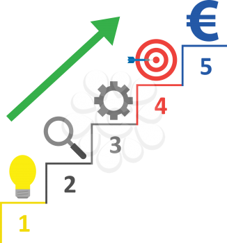 Vector stairs with light bulb, magnifier, gear, bullseye with dart and euro on top and green arrow moving up.