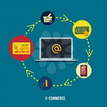 E-commerce infographic concept of purchasing product via internet, mobile shopping communication and delivery service