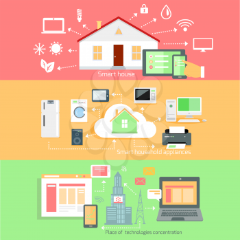 Remote wireless control of home appliances. Place technology concentration, household appliance, smart house, communication house system, automation interconnection, living service illustration