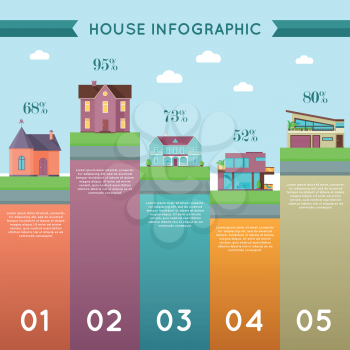 House infographic vector in flat design. Cottage houses with column diagrams and percent numbers. Architecture style choice. Illustration for real estate company advertising, housing concepts.