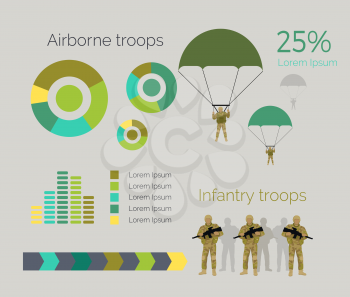 Airborne and infantry troops infographics. Airborne forces light infantry, moved by aircraft and dropped in battle by parachute. Infantry engages in military combat on foot. Charts, percentage. Vector
