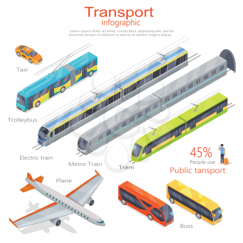 Transport infographic. Public transport. Plane. Bus. Trolleybus. Electric train. Metro train. Trum. 45 percent use public transport. Statistics of transport usage Transport system concept Vector