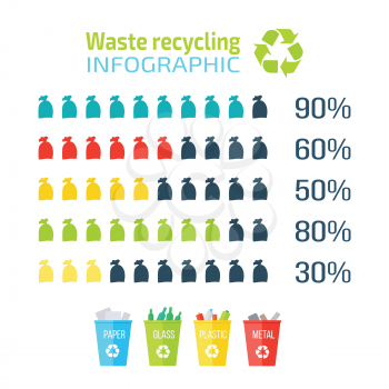 Waste recycling infographic. Recycling paper, glass, plastic, metal. Different colored recycle waste bins in flat. Recycling statistics in percentages. Vector illustration.