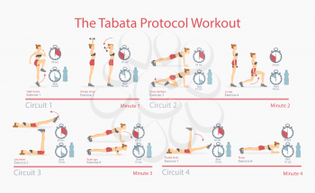Tabata protocol workout poster with tabata exercises, timers and bottles with water, circuits and workout set vector illustration isolated on white