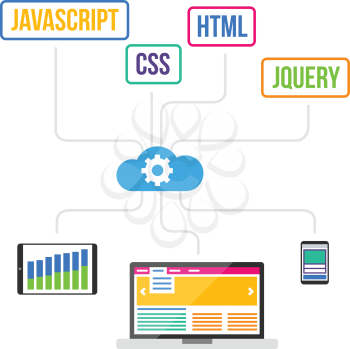 Flat web development modern design concept vector icons composition. Html, javascript (js), jQuery, css and gears. Flat web illustration infographics elements.
