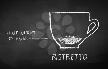 Vector chalk drawn black and white sketch of Ristretto coffee recipe on chalkboard background.