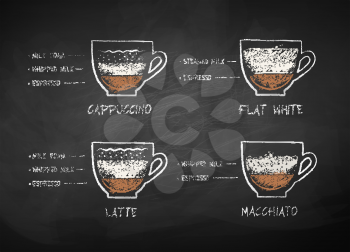 Vector chalk drawn sketches collection of coffee with milk recipes on chalkboard background.