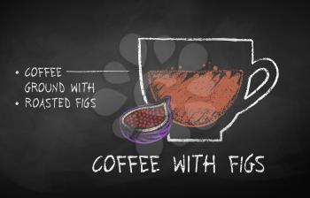 Vector chalk drawn sketch of coffee with Figs recipe on chalkboard background.