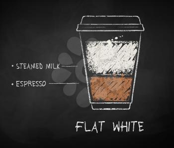 Vector chalk drawn sketch of Flat White coffee recipe in disposable cup takeaway on chalkboard background.