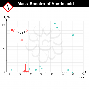 Mass-spectrum example, spectra of acetic acid, scientific schedule, 2d vector, eps 8