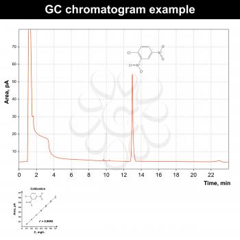 Chromatography Clipart