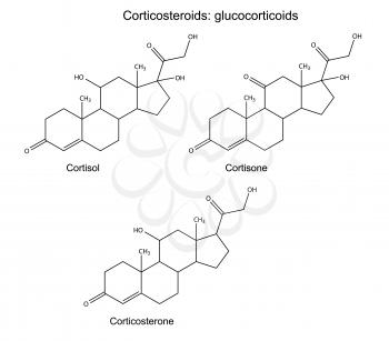 Corticosteroid Clipart