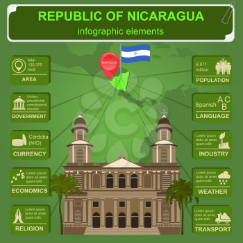 Nicaragua  infographics, statistical data, sights. Vector illustration