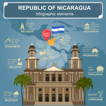 Nicaragua  infographics, statistical data, sights. Vector illustration