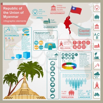 Myanmar (Burma)  infographics, statistical data, sights. Vector illustration