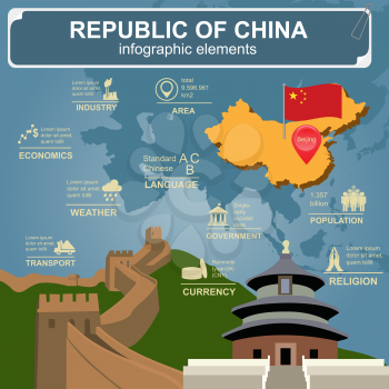 Republic of China  infographics, statistical data, sights. Vector illustration