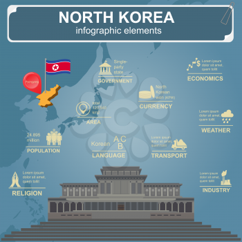 North Korea  infographics, statistical data, sights. Vector illustration