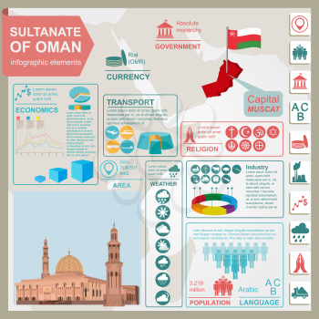 Sultanate of Oman infographics, statistical data, sights. Sultan Qaboos Mosque in Muscat. Vector illustration