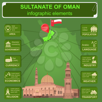 Sultanate of Oman infographics, statistical data, sights. Sultan Qaboos Mosque in Muscat. Vector illustration