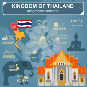 Thailand  infographics, statistical data, sights. Vector illustration