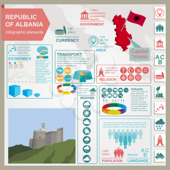 Albania  infographics, statistical data, sights. Vector illustration