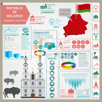 Belarus  infographics, statistical data, sights. Vector illustration