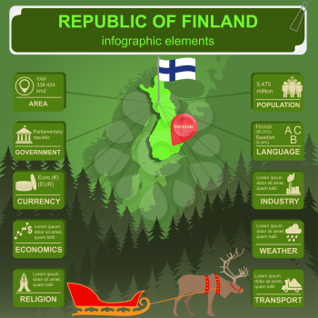 Finland infographics, statistical data, sights. Vector illustration