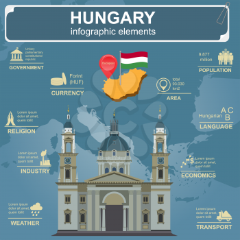 Hungary infographics, statistical data, sights. Vector illustration