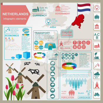 Netherlands infographics, statistical data, sights. Vector illustration