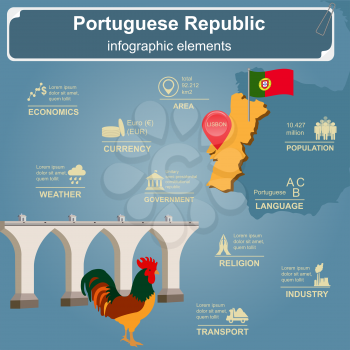 Portugal  infographics, statistical data, sights. Vector illustration