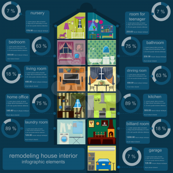 House remodeling infographic. Set interior elements for creating your infographics. Vector illustration