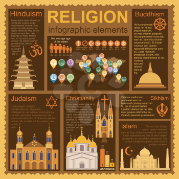 Religion infographics. Vector illustration