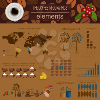 The coffee infographics, set elements for creating your own infographic. Vector illustration