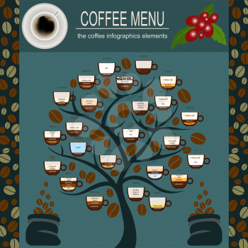 The coffee menu infographics, set elements for creating your own infographic. Vector illustration